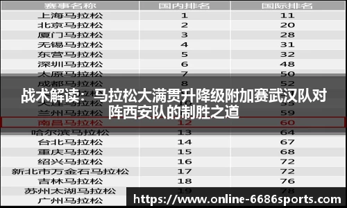 战术解读：马拉松大满贯升降级附加赛武汉队对阵西安队的制胜之道